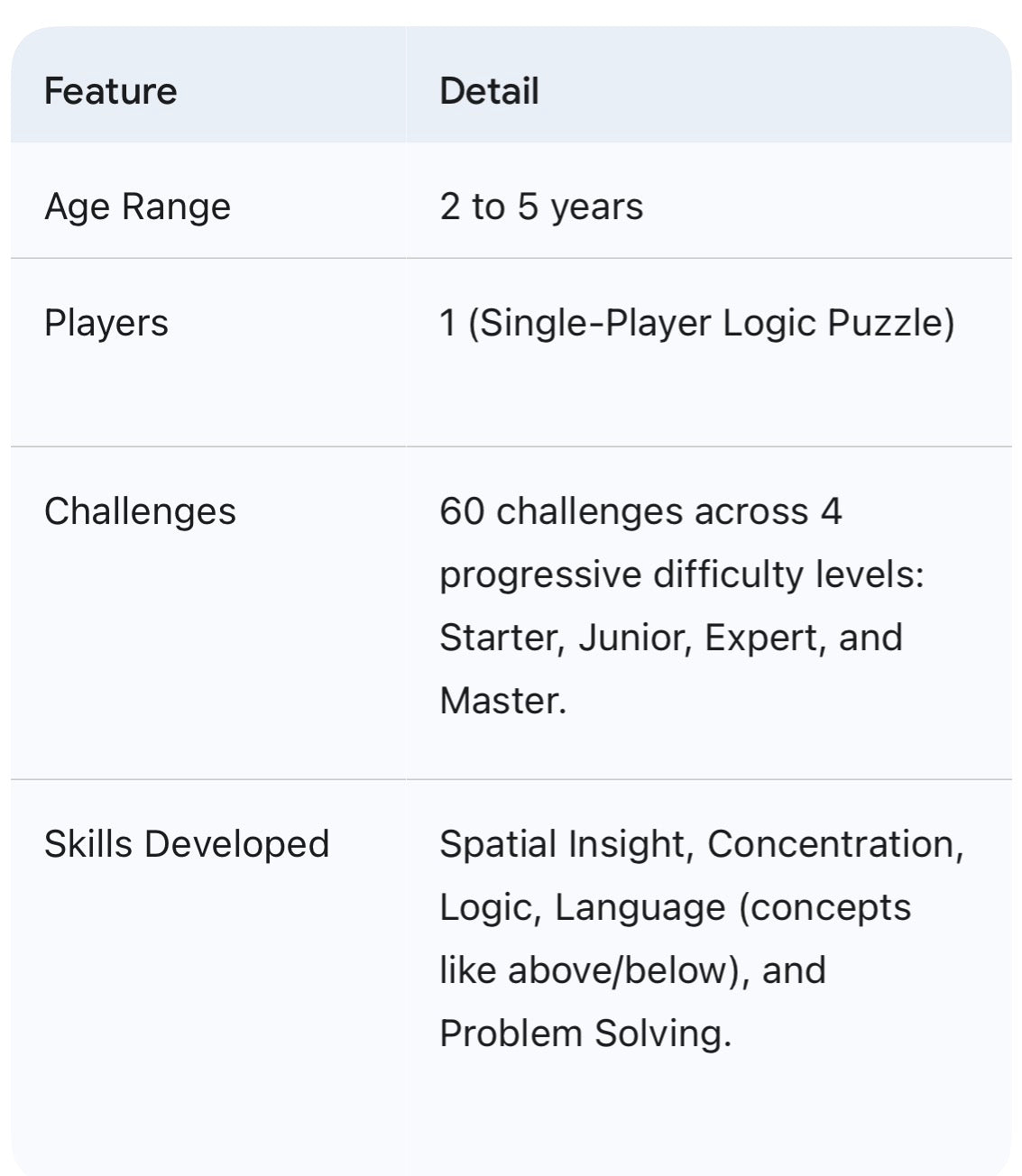 Smart Games Bunny Boo (Age 2+)