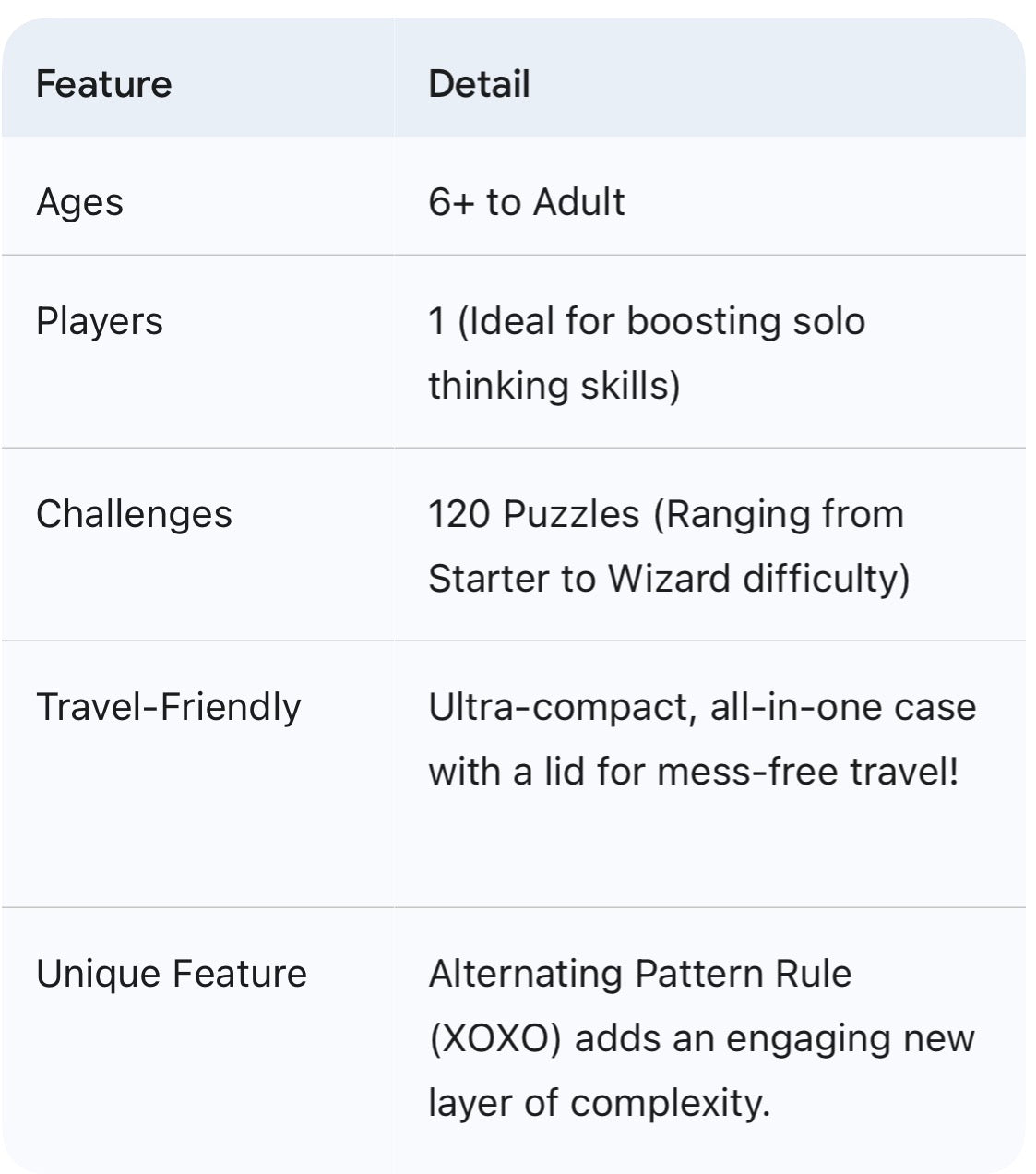 Smart Games IQ XOXO (Age 6+ to Adults)