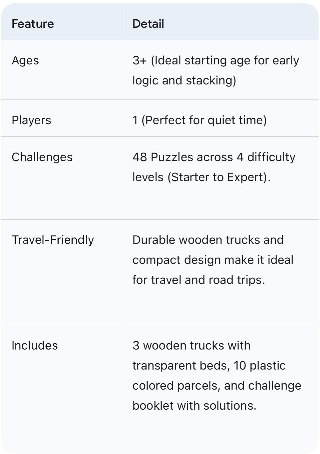 Smart Games Smart Trucks (Bahuts Marlins) (Age 3+)