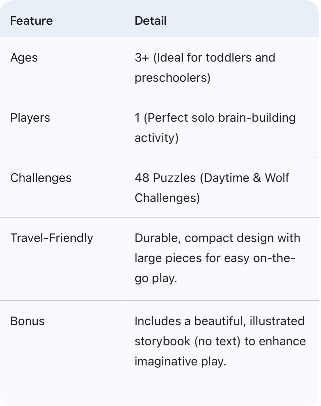 Smart Games Three Little Piggies Deluxe (Age 3-6)