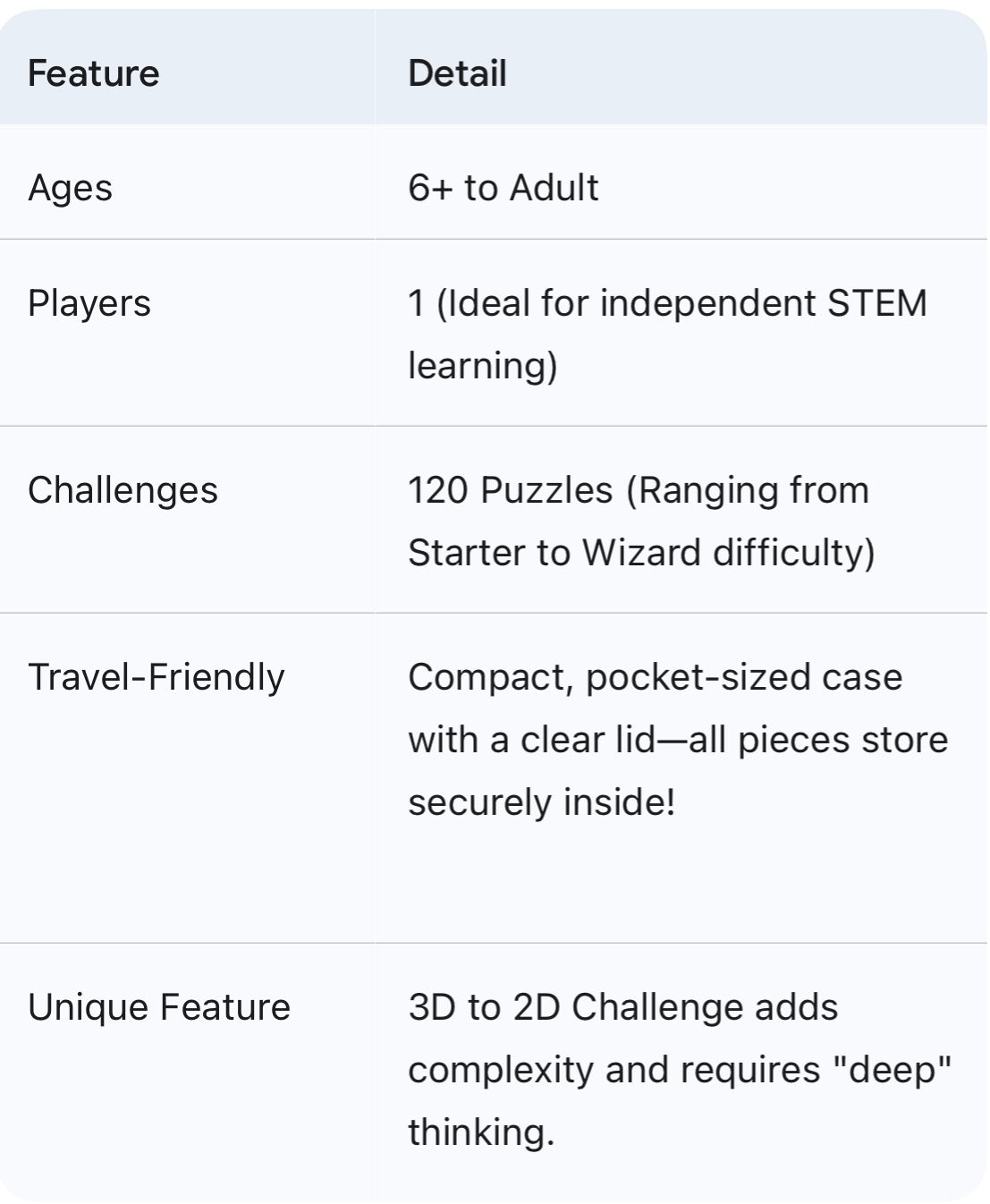 Smart Games IQ Fit (Age 6+ to Adults)