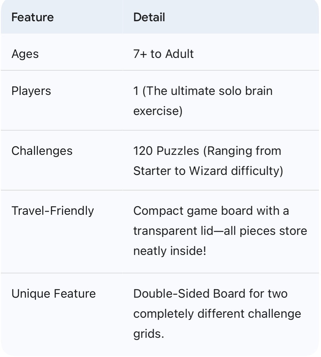 Smart Games IQ Love (Age 7+ to Adults)